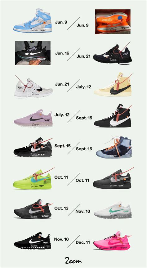 nike x off white release date.